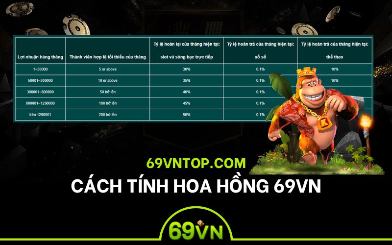 Quy định tính và chi trả hoa hồng cho đại lý 69VN 