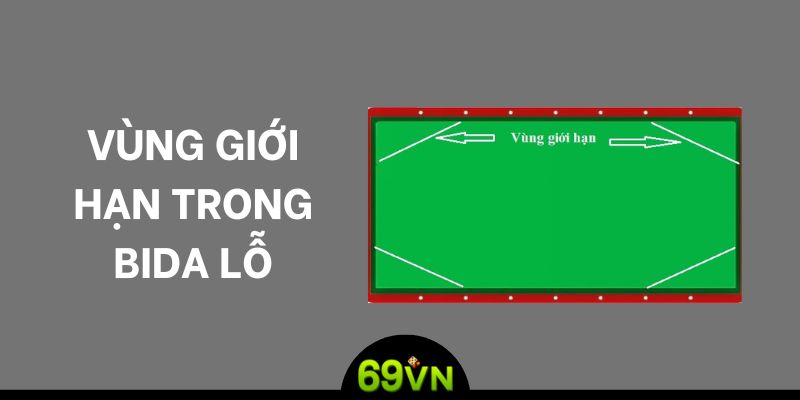 Vùng giới hạn trong bida lỗ