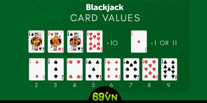 cách tính điểm bài blackjack