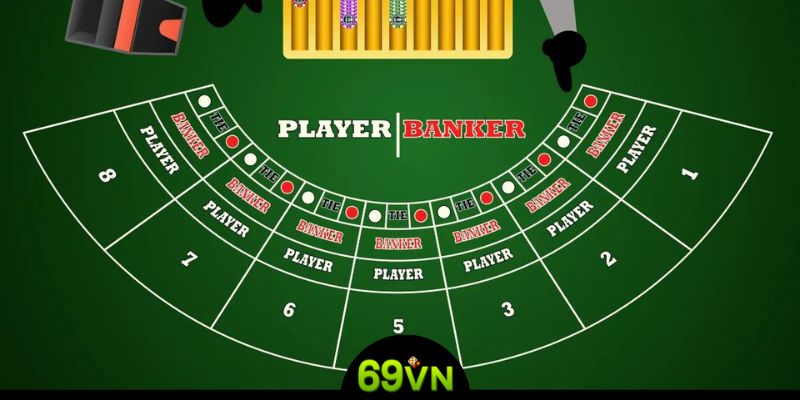 kinh nghiệm đánh baccarat 69vn